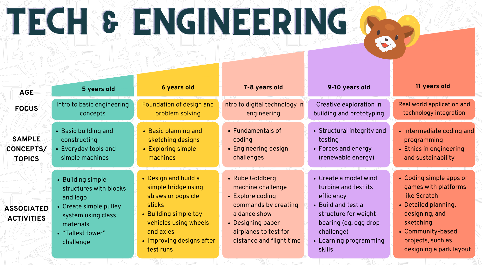 Technology & Engineering Curriculum